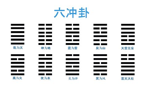 六沖|六沖卦入門：新手必學技巧